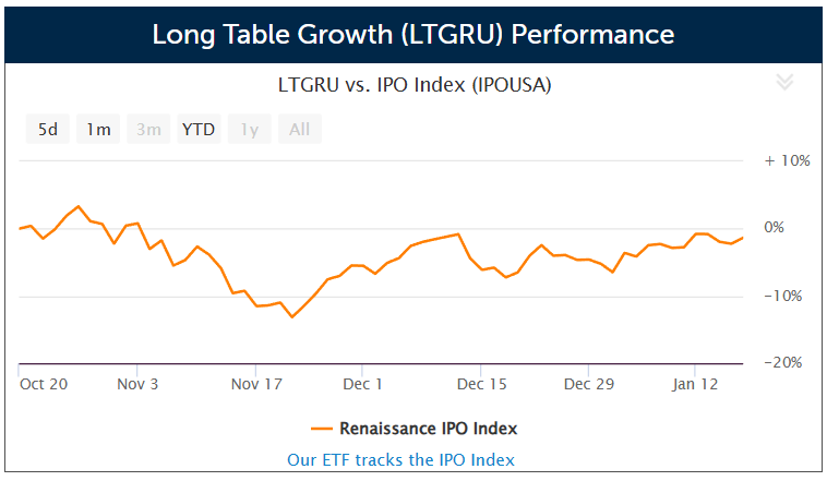 SPAC Long Table Growth