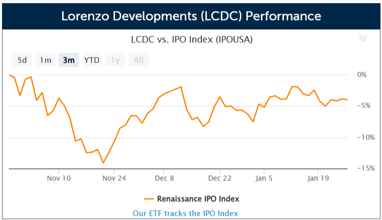 Lorenzo Developments