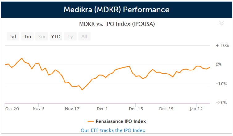 Medikra