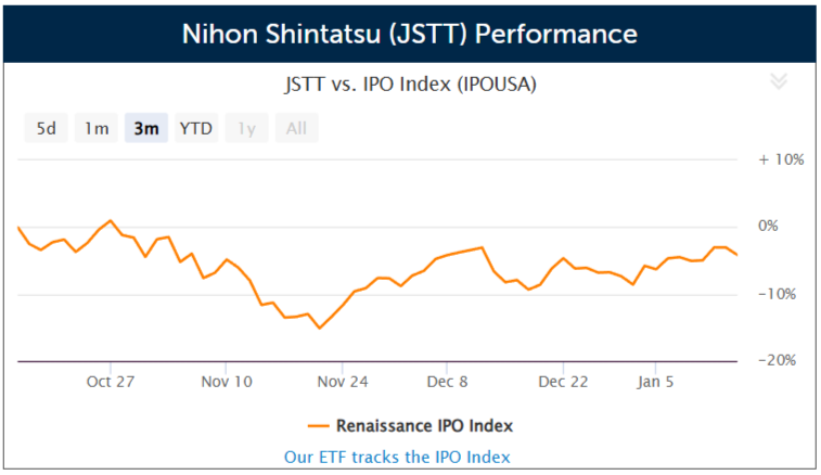 Japan-based real estate company Nihon Shintatsu