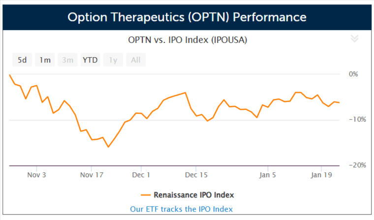 Option Therapeutics