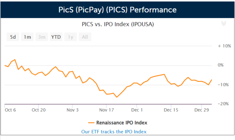 Brazilian digital bank PicS files US IPO