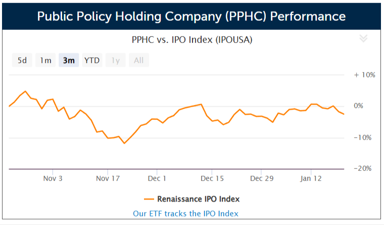 AIM-listed Public Policy Holding Company