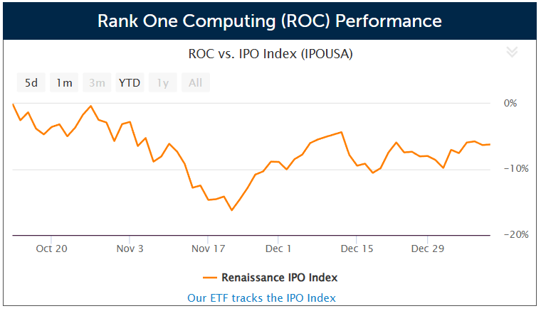 Rank One Computing