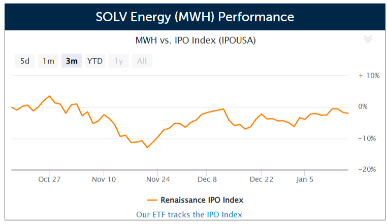 SOLV Energy