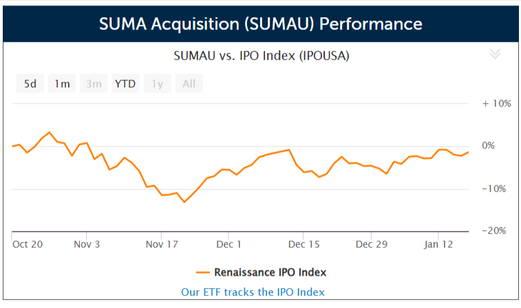 SPAC SUMA Acquisition