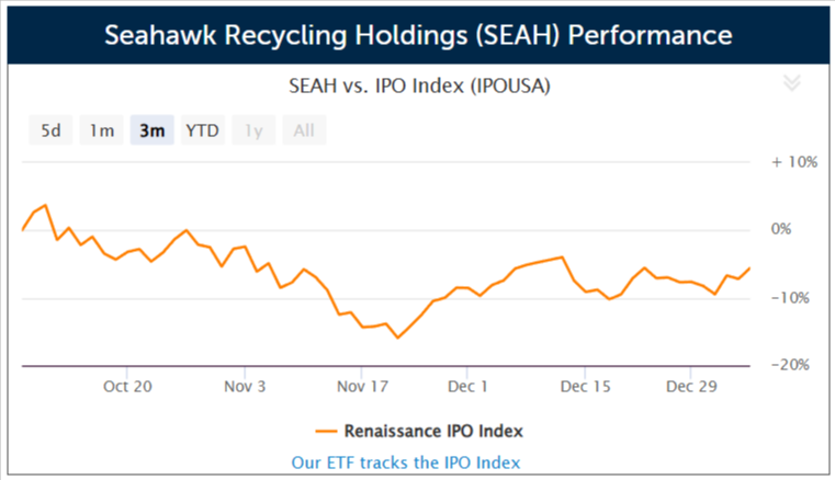 Japan-based recycling firm Seahawk Recycling