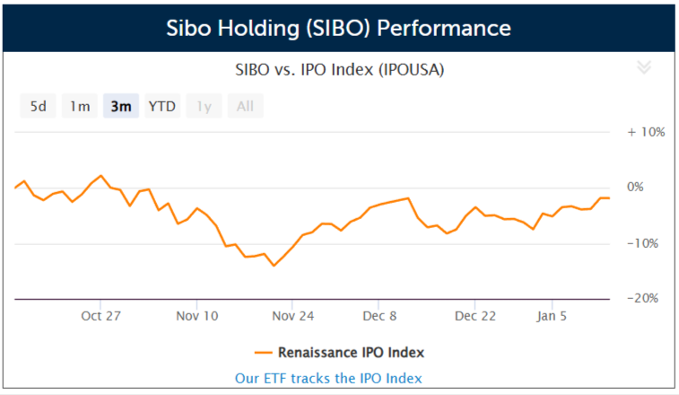 Sibo Holding