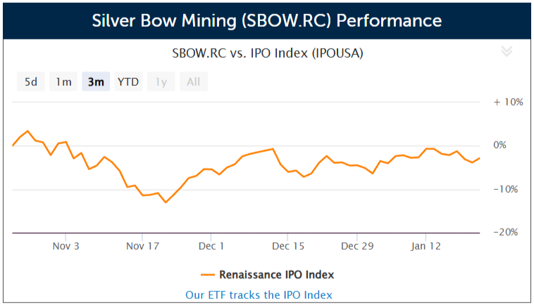 Silver Bow Mining
