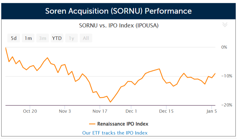 SPAC Soren Acquisition