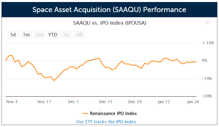 SPAC Space Asset Acquisition