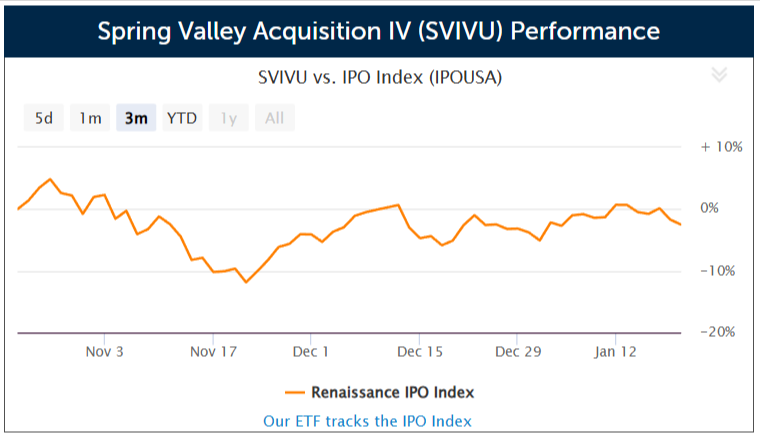 Energy-focused SPAC Spring Valley Acquisition IV