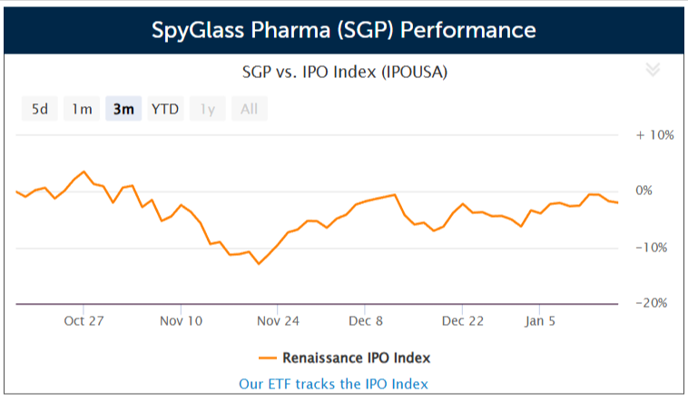 SpyGlass Pharma