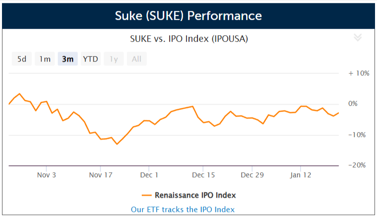 Malaysian media company Suke US IPO