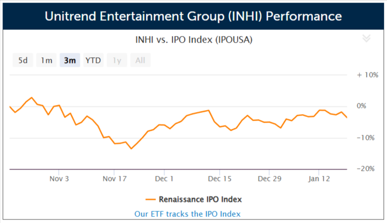 Chinese TV ad firm Unitrend Entertainment
