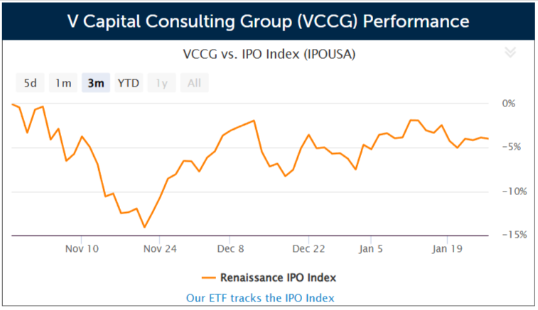 V Capital Consulting Group