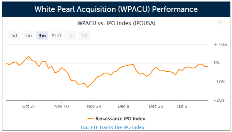 SPAC White Pearl Acquisition