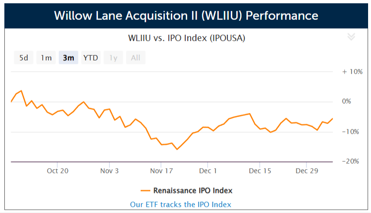 SPAC Willow Lane Acquisition II