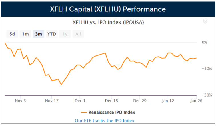 SPAC XFLH Capital, led by Chinese executives