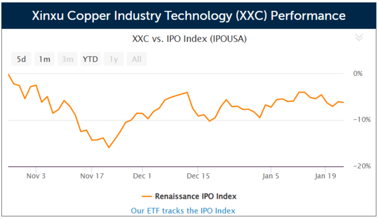 Chinese copper producer Xinxu Copper