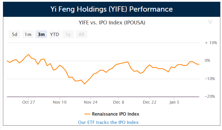 Yi Feng Holdings