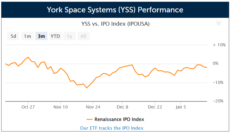Satellite manufacturer York Space Systems