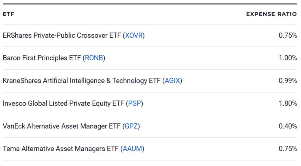 Best ETFs