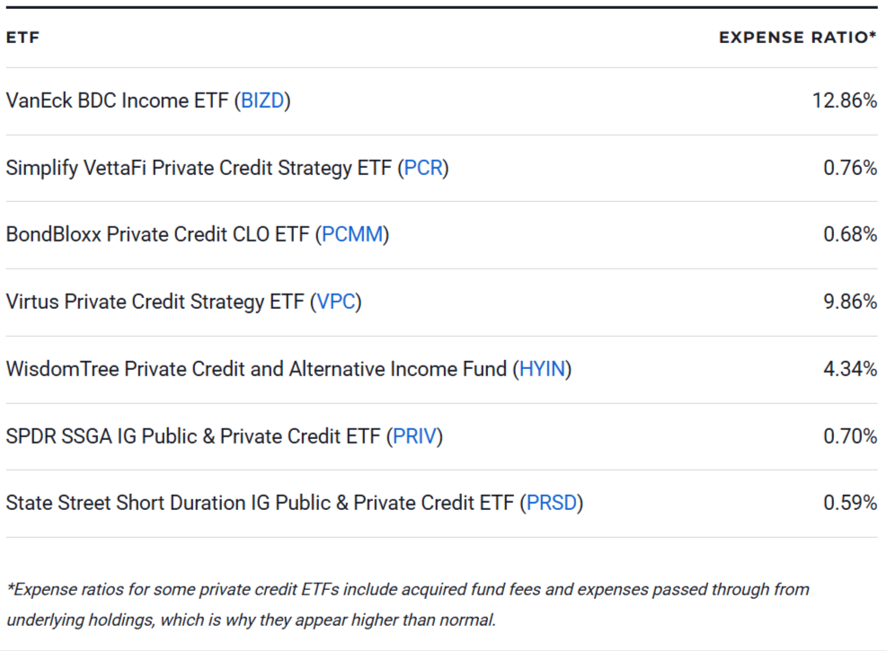 Best Private Credit ETFs