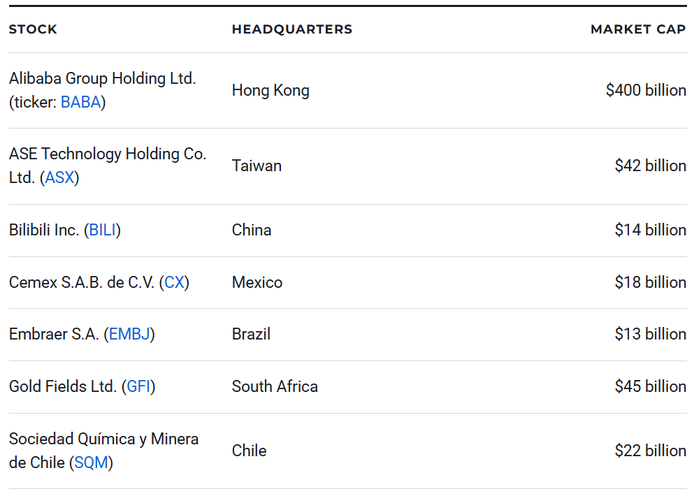 Best Emerging-Market Stocks