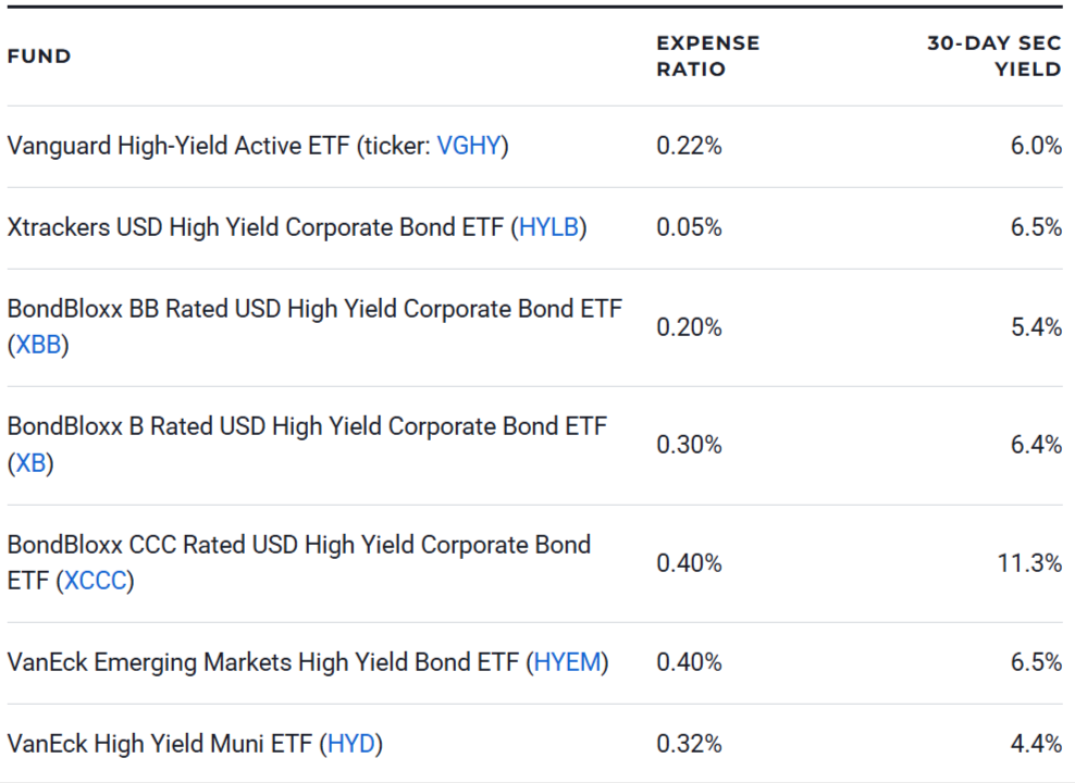 High-Yield Bond Funds