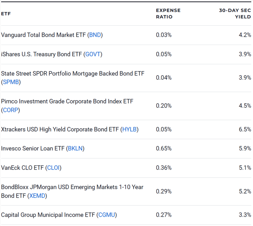 9 of the Best Bond ETFs to Buy for 2026