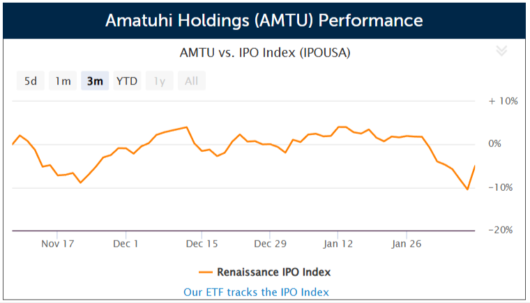 Japanese group home operator Amatuhi Holdings