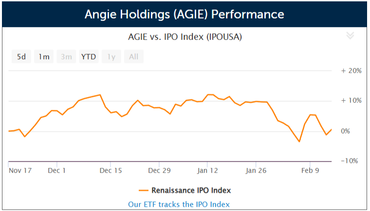 Angie Holdings