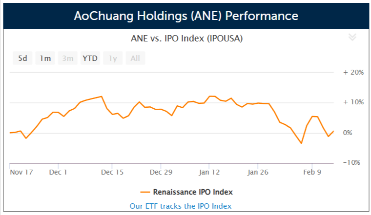 Chinese EV retailer AoChuang Holdings