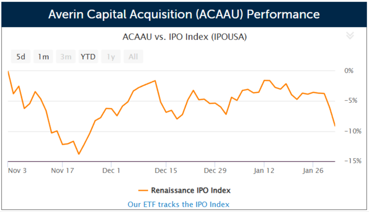 SPAC Averin Capital Acquisition files for a $250 million IPO