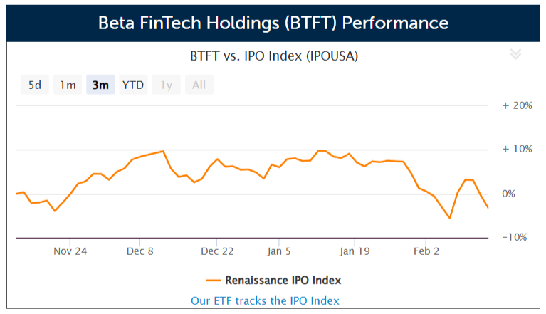 Hong Kong financial services firm Beta FinTech