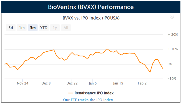 Cardiac medical device developer BioVentrix ipo