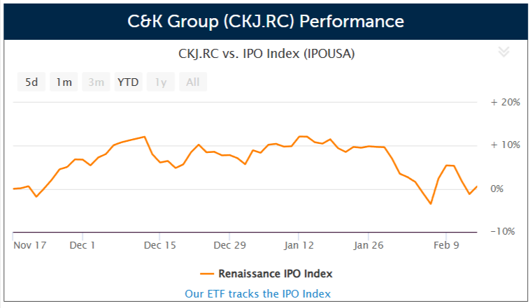 Hong Kong jeweler C&K Group