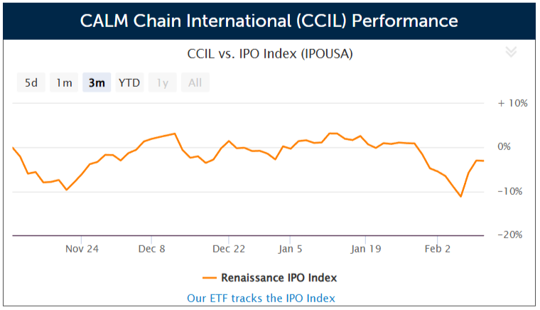 CALM Chain International