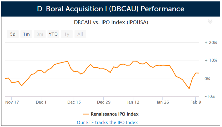 SPAC D. Boral Acquisition I prices $250 million IPO
