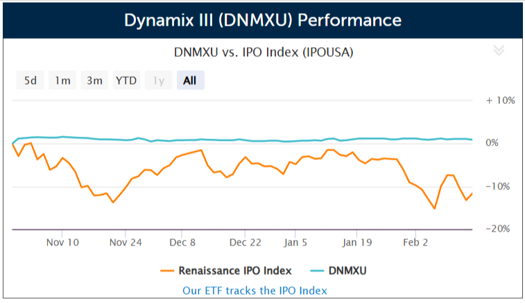 SPAC Dynamix IV files for a $175 million IPO