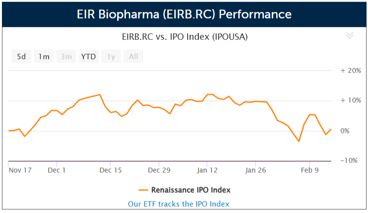 Eye disease therapy developer EIR Biopharma