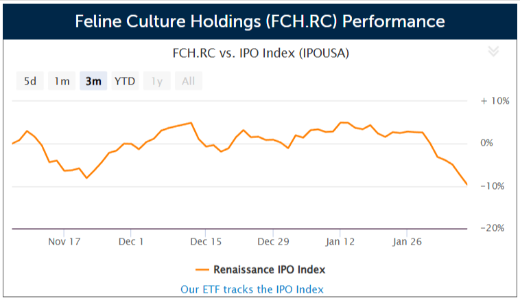 Feline Culture Holdings