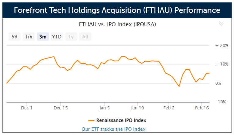 SPAC Forefront Tech Holdings Acquisition