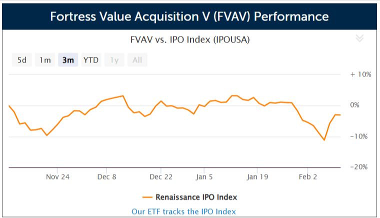 SPAC Fortress Value Acquisition V