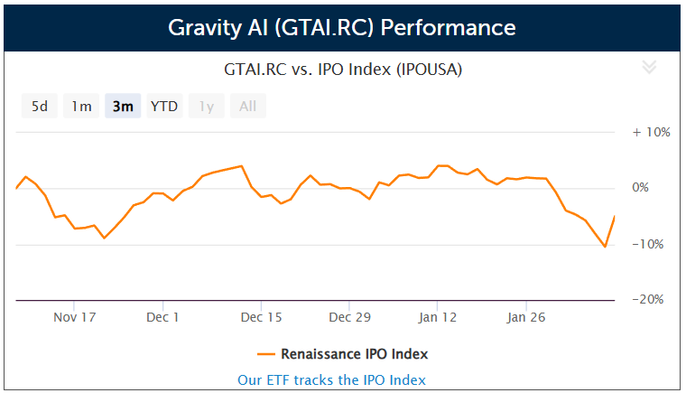 Gravity AI