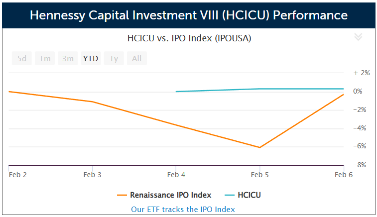 SPAC Hennessy Capital VIII
