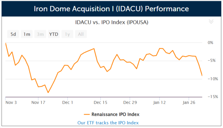 SPAC Averin Capital Acquisition