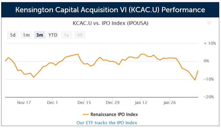 SPAC Kensington Capital Acquisition VI