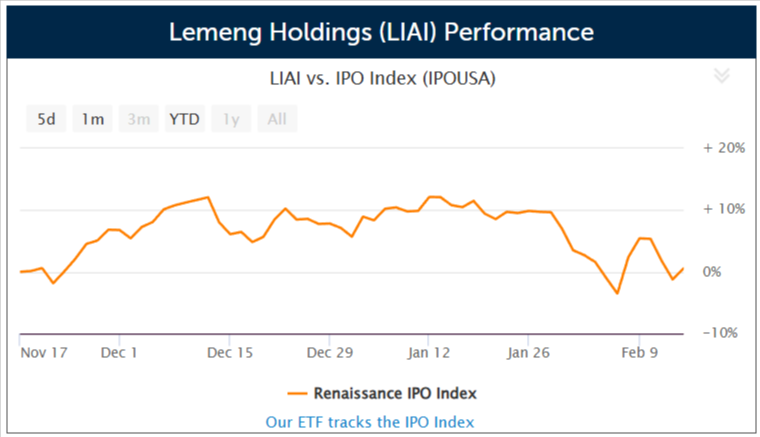 Chinese ad services provider Lemeng Holdings